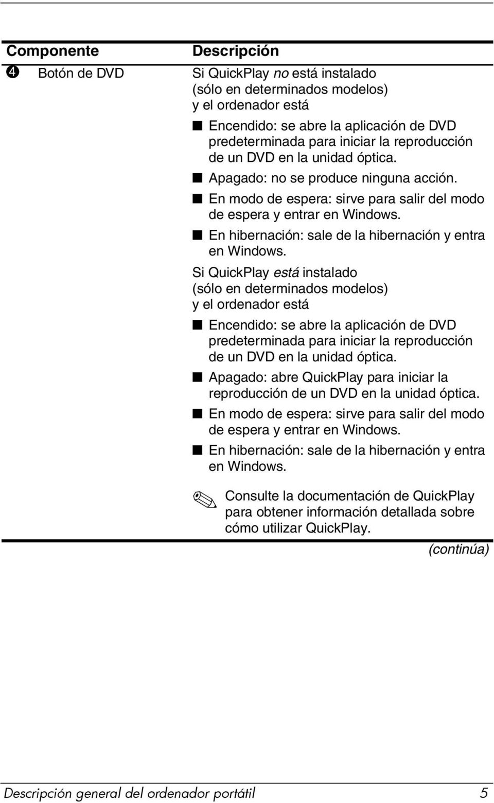 Si QuickPlay está instalado (sólo en determinados modelos) y el ordenador está Encendido: se abre la aplicación de DVD predeterminada para iniciar la reproducción de un DVD en la unidad óptica.
