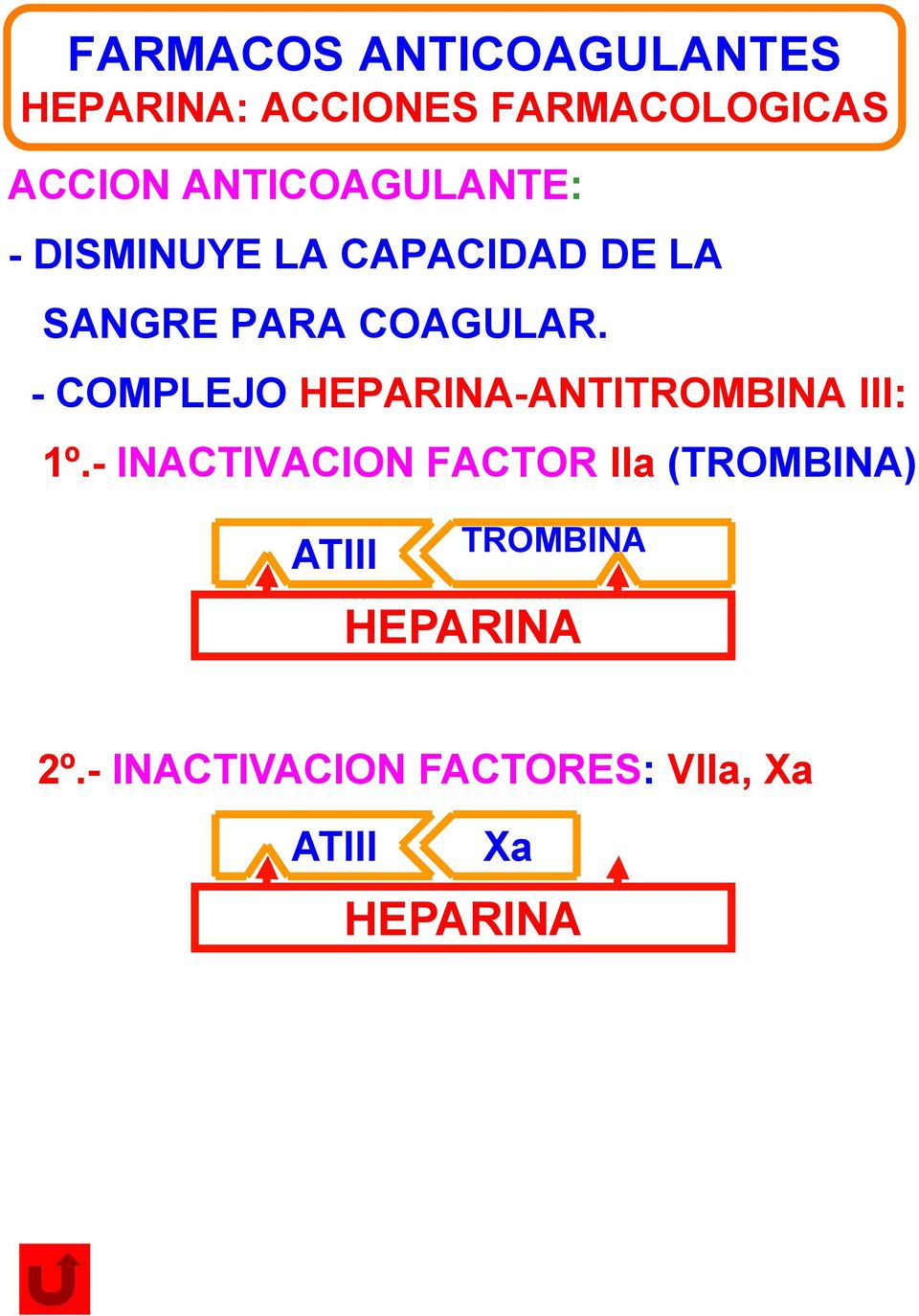 - COMPLEJO HEPARINA-ANTITROMBINA III: 1º.