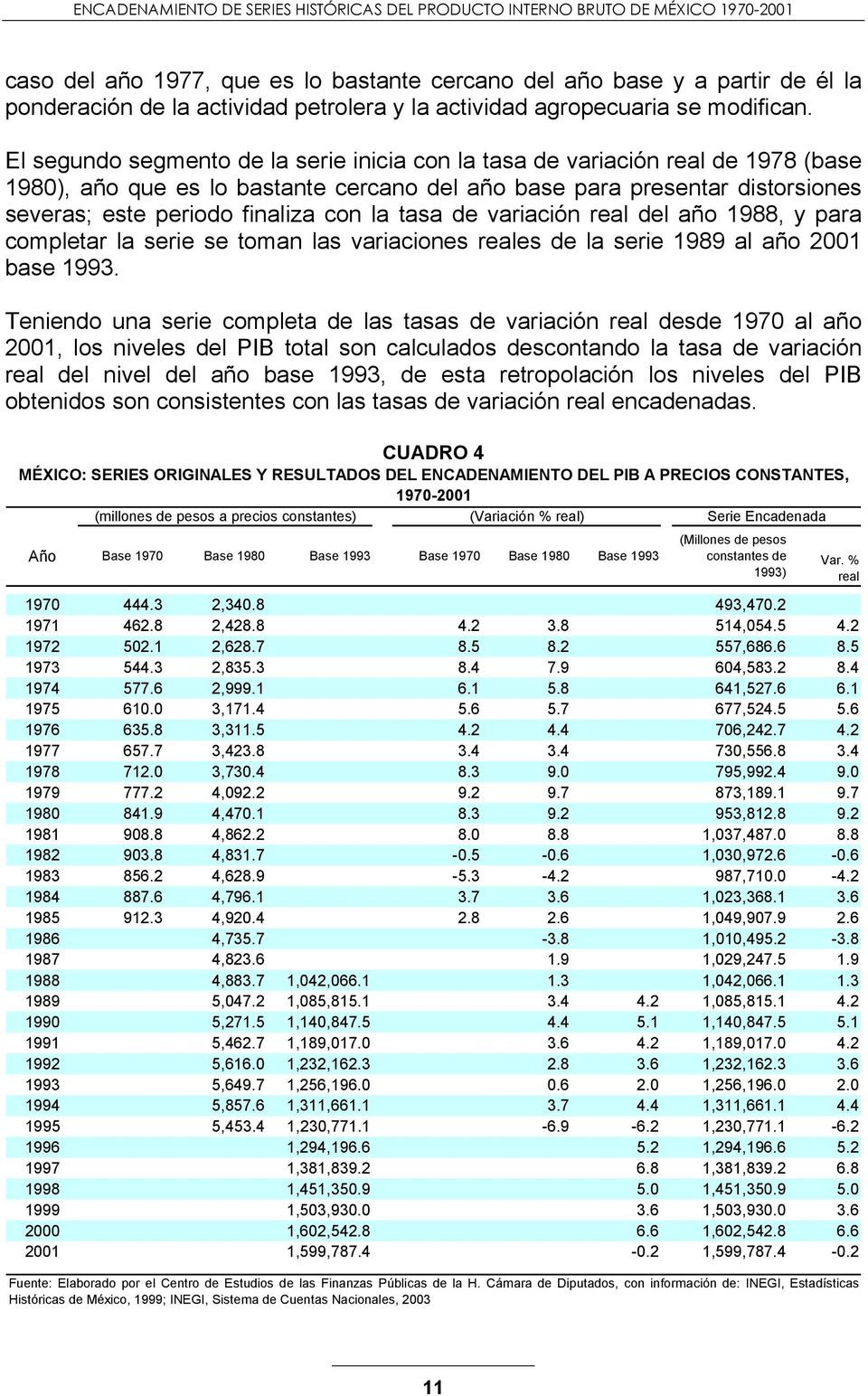tasa de variación real del año 1988, y para completar la serie se toman las variaciones reales de la serie 1989 al año 2001 base 1993.