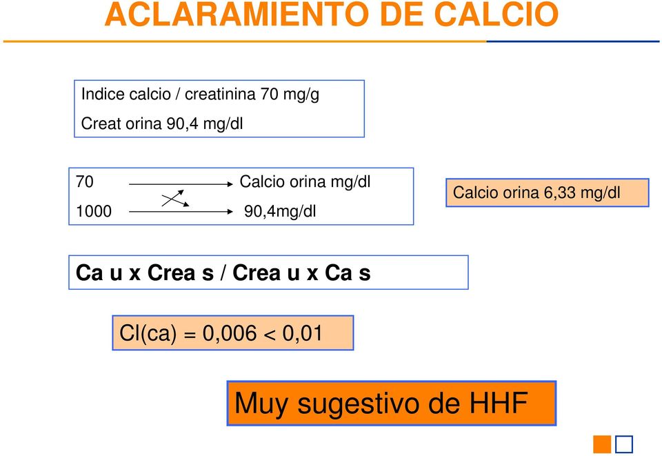 1000 90,4mg/dl Calcio orina 6,33 mg/dl Ca u x Crea s