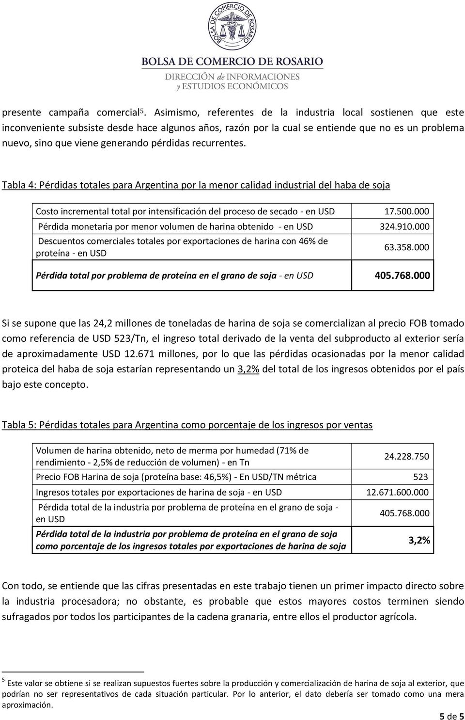 pérdidas recurrentes. Tabla 4: Pérdidas totales para Argentina por la menor calidad industrial del haba de soja Costo incremental total por intensificación del proceso de secado - en USD 17.500.