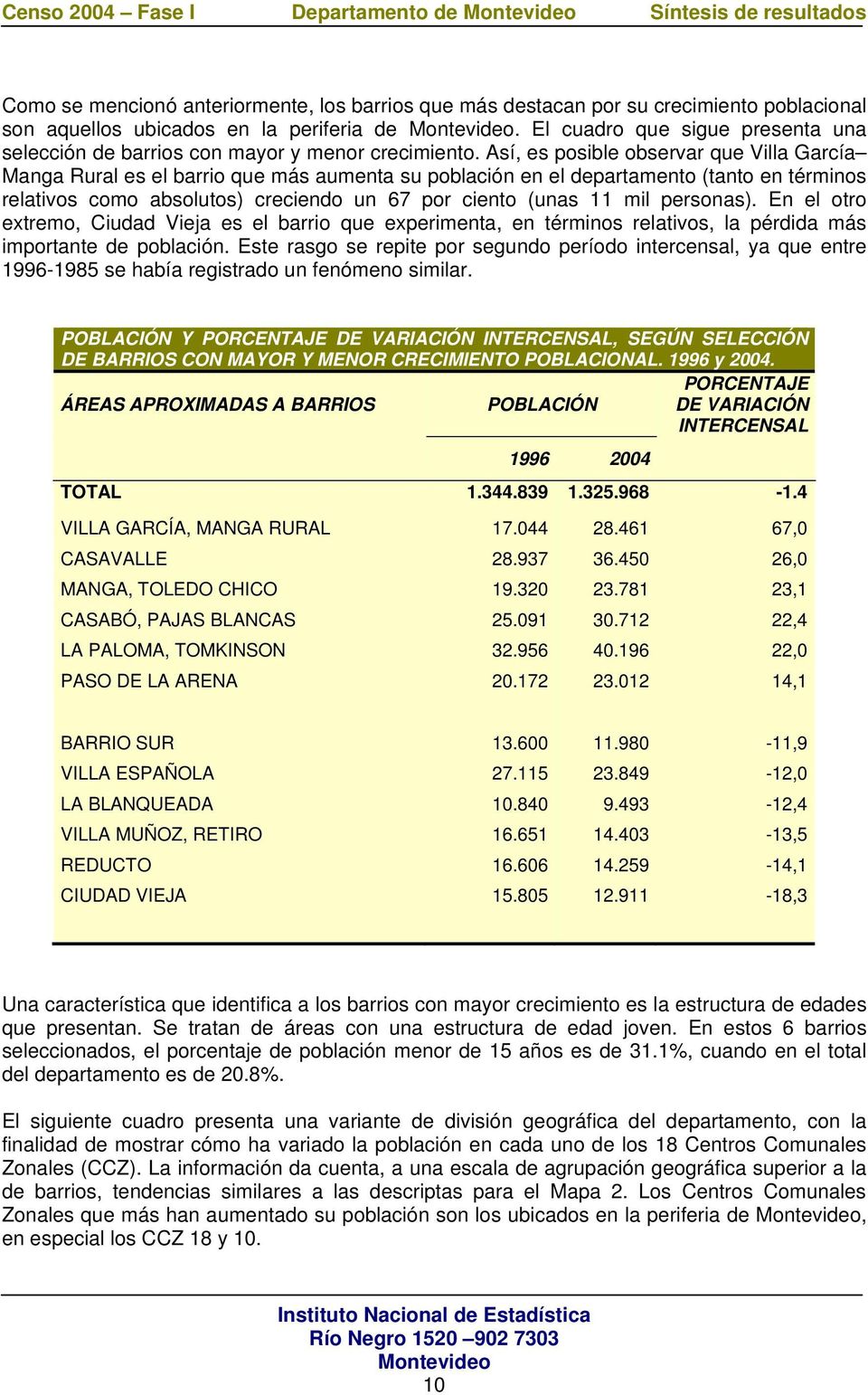 Así, es posible observar que Villa García Manga Rural es el barrio que más aumenta su población en el departamento (tanto en términos relativos como absolutos) creciendo un 67 por ciento (unas 11 mil