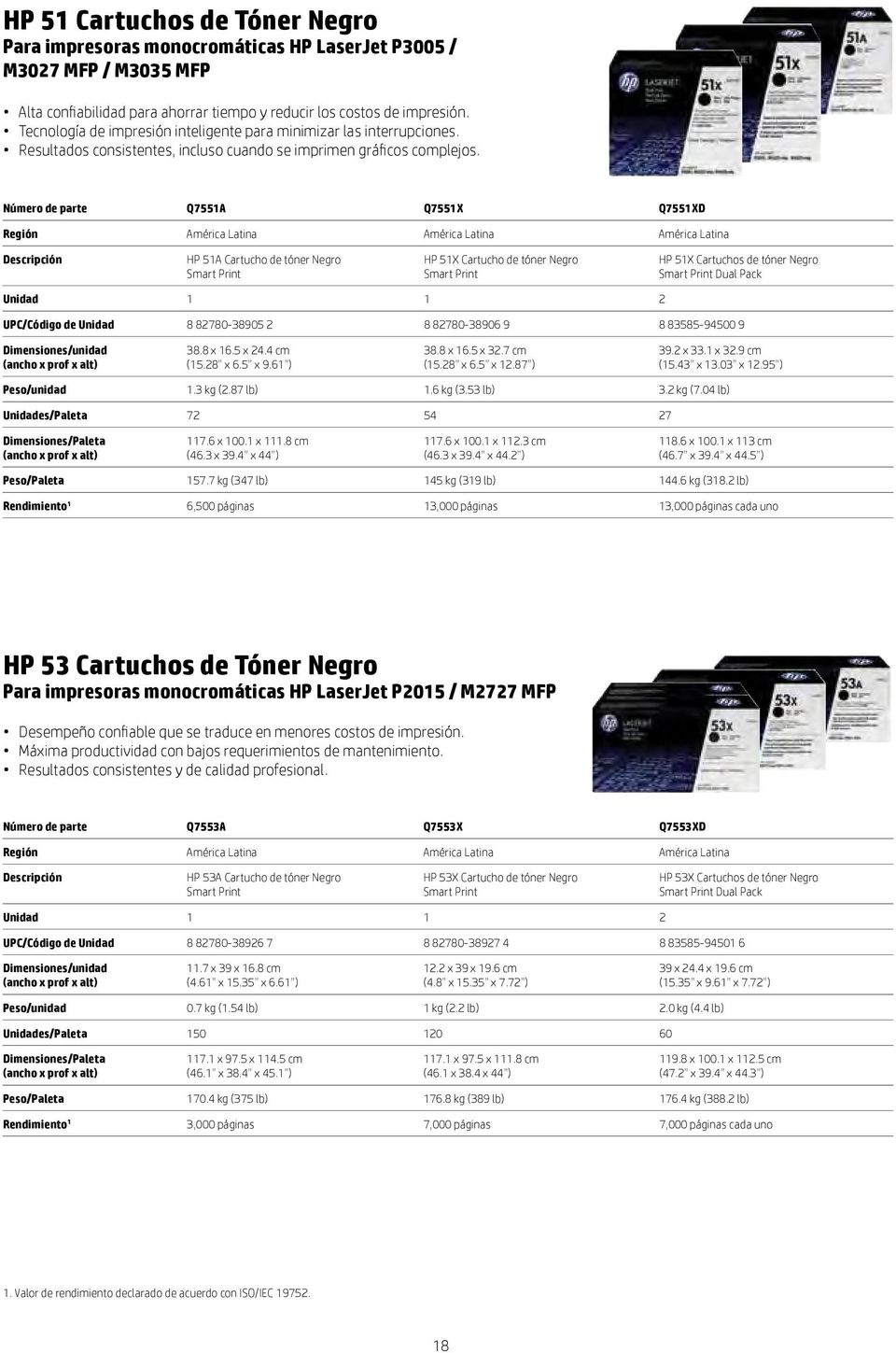 Número de parte Q7551A Q7551X Q7551XD Región América Latina América Latina América Latina HP 51A Cartucho de tóner Negro Smart Print HP 51X Cartucho de tóner Negro Smart Print HP 51X Cartuchos de