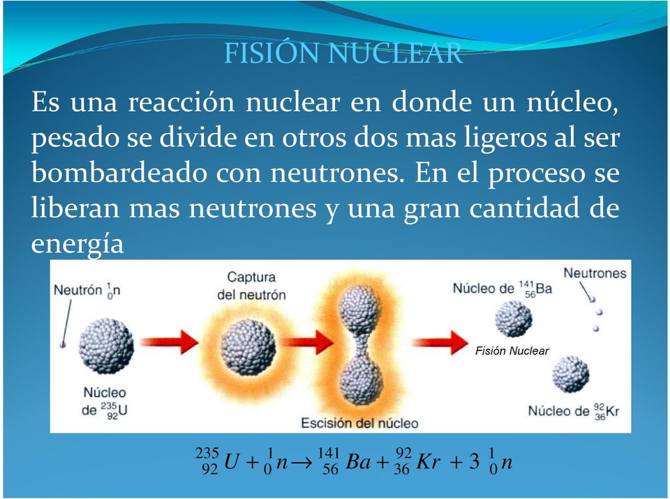 neutrones.