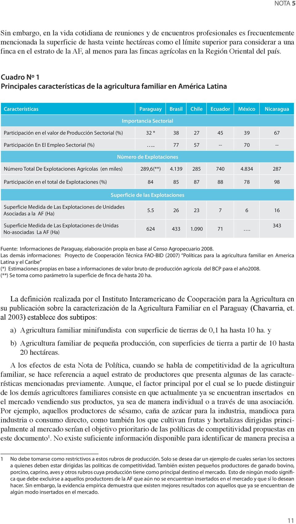 Cuadro Nº 1 Principales características de la agricultura familiar en América Latina Características Paraguay Brasil Chile Ecuador México Nicaragua Importancia Sectorial Participación en el valor de