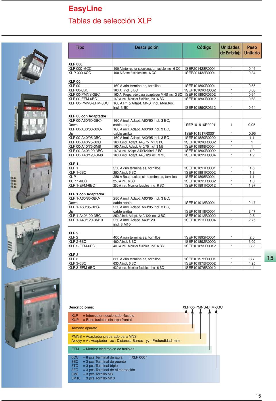 6 BC 1SEP101890R0002 1 0,63 XLP 00-PMNS-3BC 160 A Preparado para adaptador MNS incl. 3 BC 1SEP101890R0302 1 0,64 XLP 00-EFM-6BC 160 A incl. Monitor fusibles, incl.