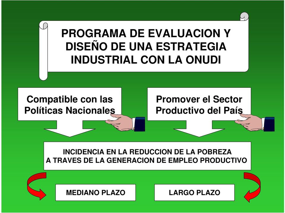 Sector Productivo del País INCIDENCIA EN LA REDUCCION DE LA