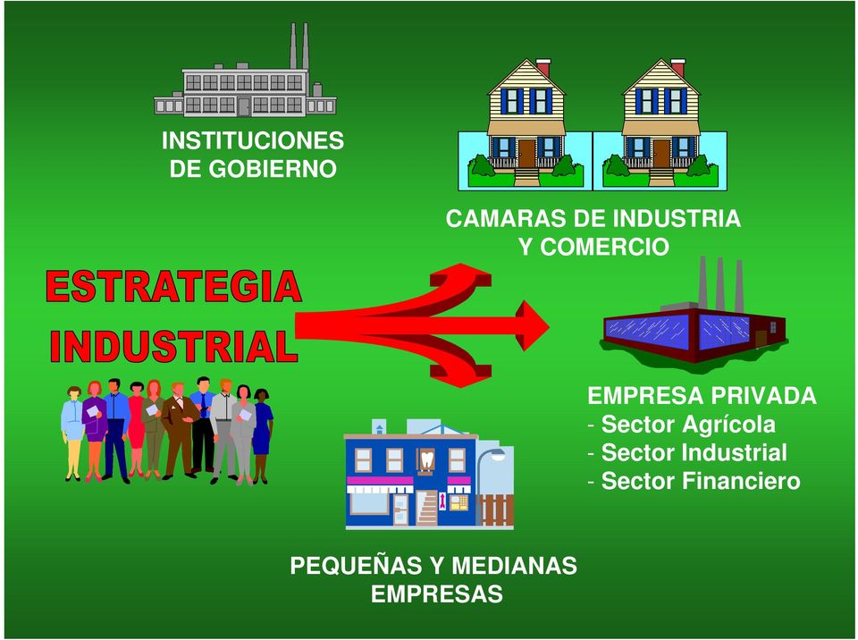 Sector Agrícola - Sector Industrial -