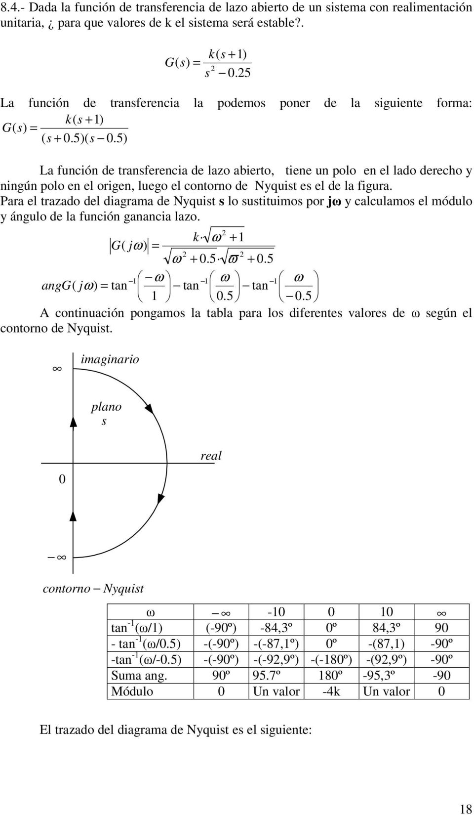 Para el trazado del diagrama de Nyquit lo utituimo por j y calculamo el módulo y ángulo de la función ganancia lazo. G j.5 