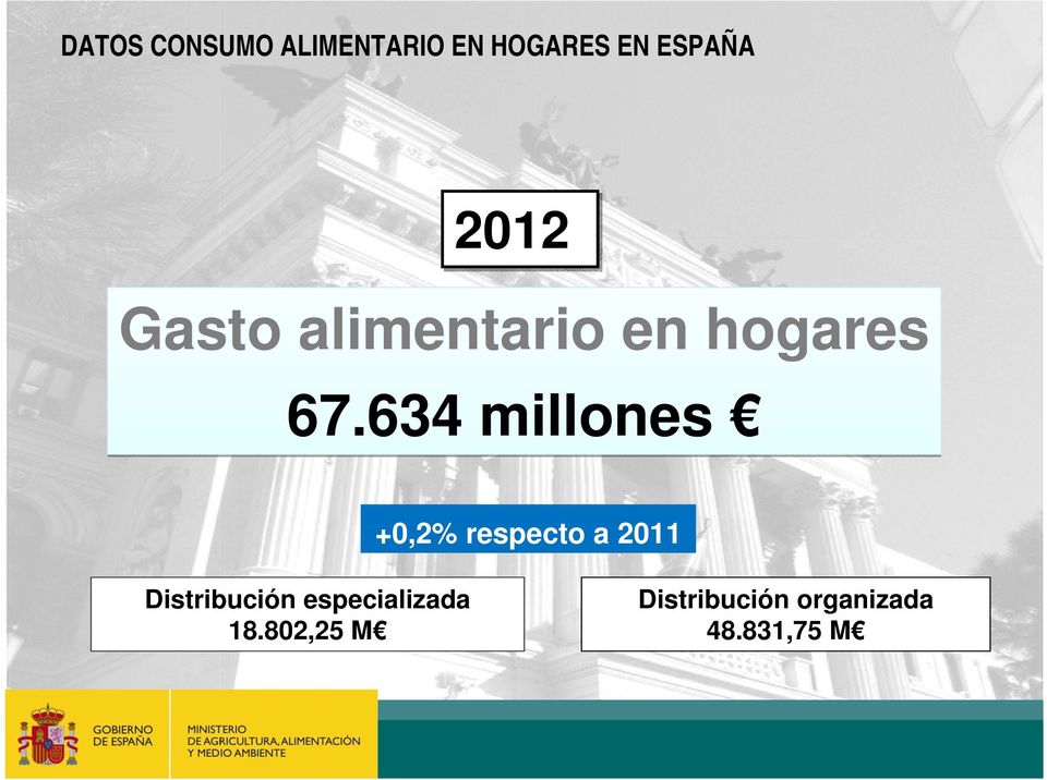 634 millones +0,2% respecto a 2011 Distribución