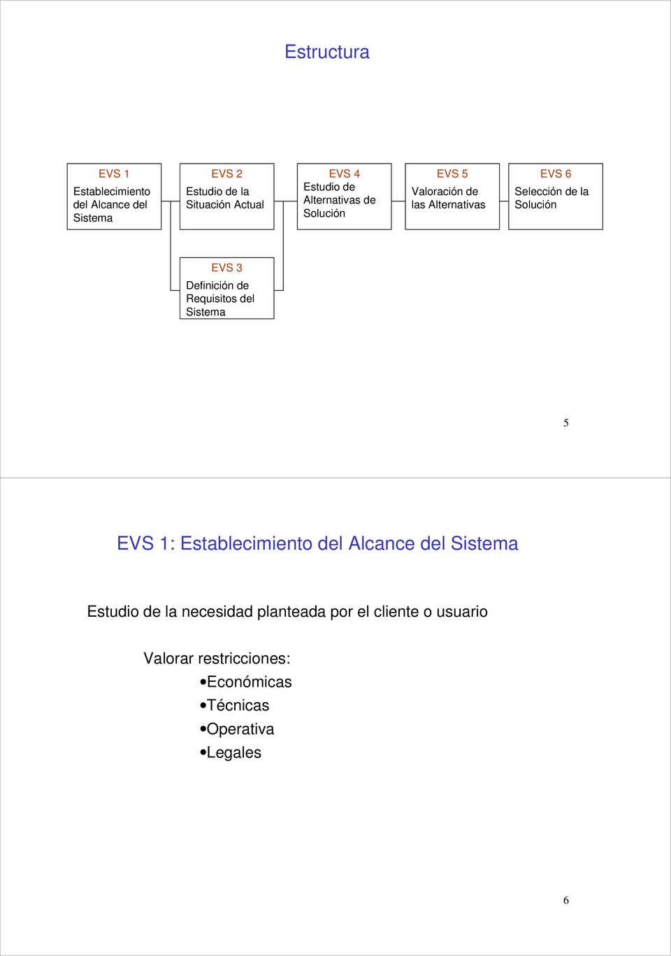 Definición de Requisitos del Sistema 5 EVS 1: Establecimiento del Alcance del Sistema Estudio de la