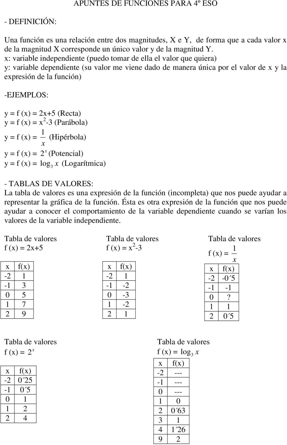 y = f () = 2 - (Parábola) y = f () = 1 (Hipérbola) y = f () = y = f () = 2 (Potencial) (Logarítmica) - TABLAS DE VALORES: La tabla de valores es una epresión de la función (incompleta) que nos puede