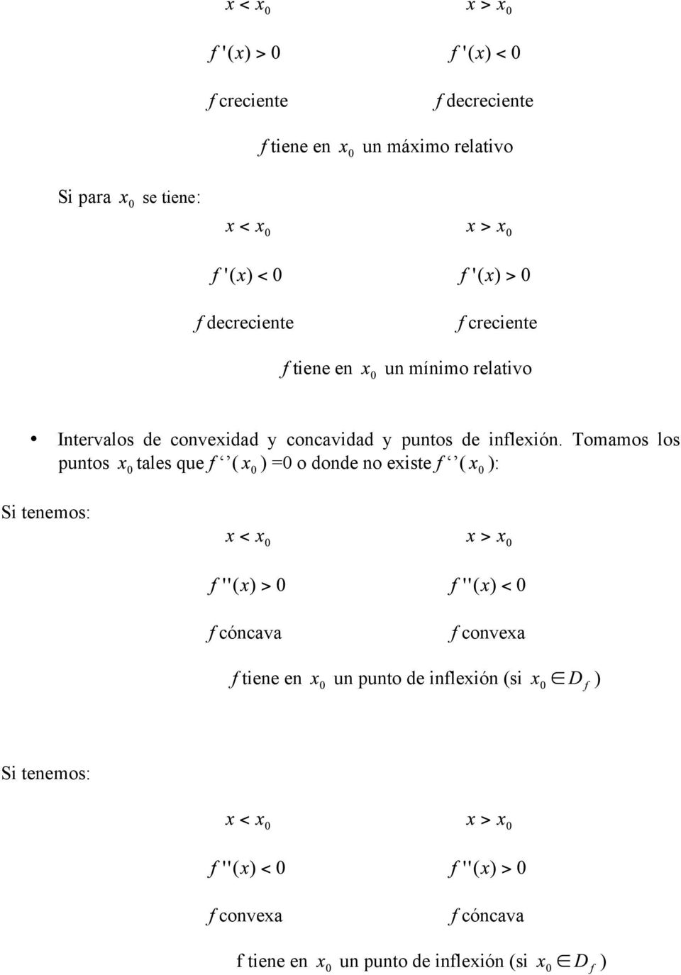 Tomamos los puntos tales que f ( ) =0 o donde no existe f ( ): Si tenemos: f cóncava f convexa f