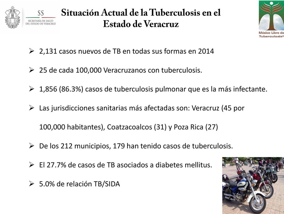 Las jurisdicciones sanitarias más afectadas son: Veracruz (45 por 100,000 habitantes), Coatzacoalcos (31) y Poza Rica (27)