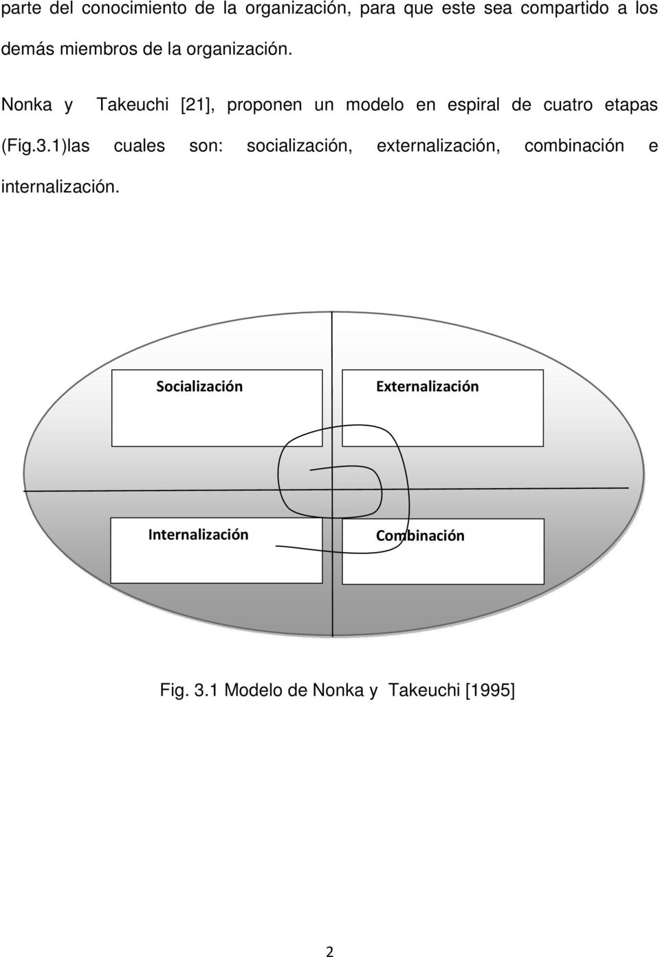 Nonka y Takeuchi [21], proponen un modelo en espiral de cuatro etapas (Fig.3.