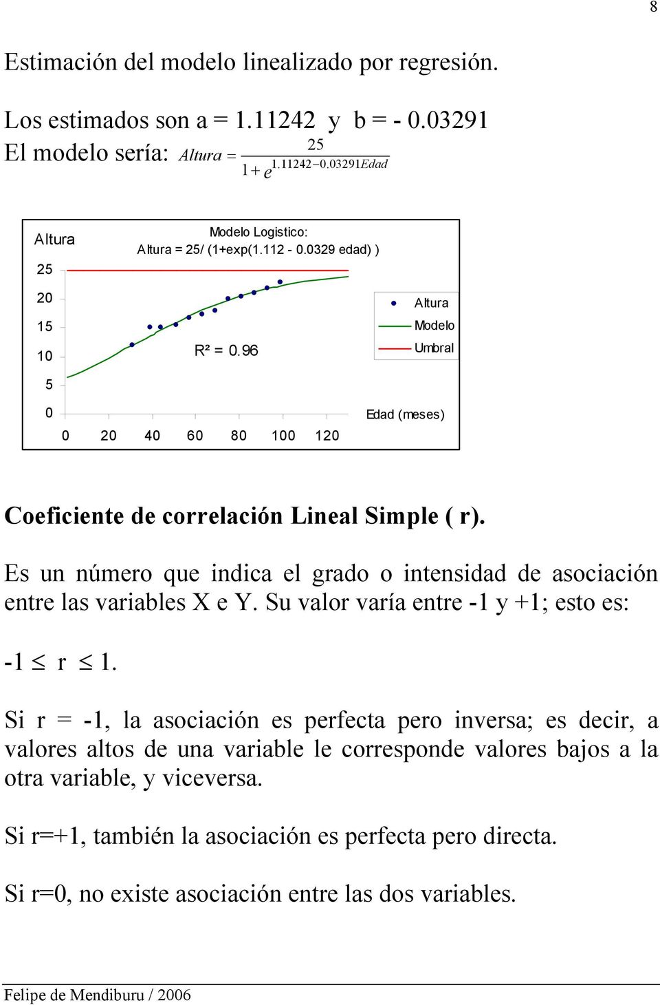 96 Altura Modelo Umbral 0 0 20 40 60 80 100 120 Edad (meses) Coeficiente de correlación Lineal Simple ( r).