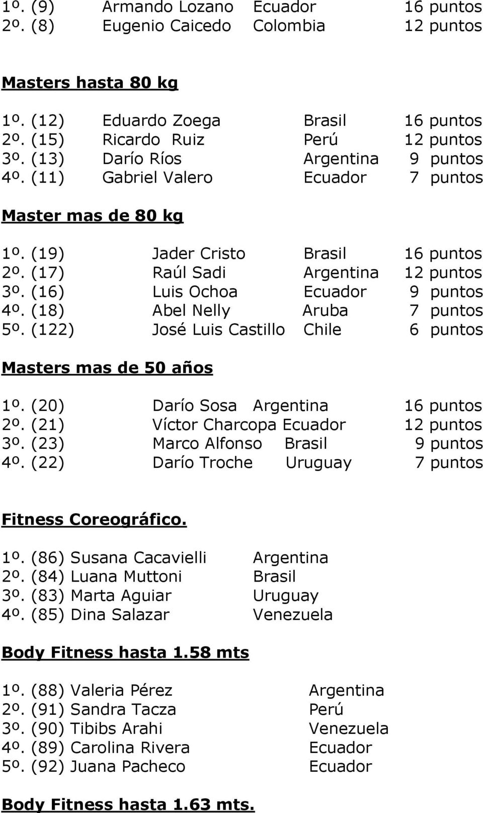 (16) Luis Ochoa Ecuador 9 puntos 4º. (18) Abel Nelly Aruba 7 puntos 5º. (122) José Luis Castillo Chile 6 puntos Masters mas de 50 años 1º. (20) Darío Sosa Argentina 16 puntos 2º.