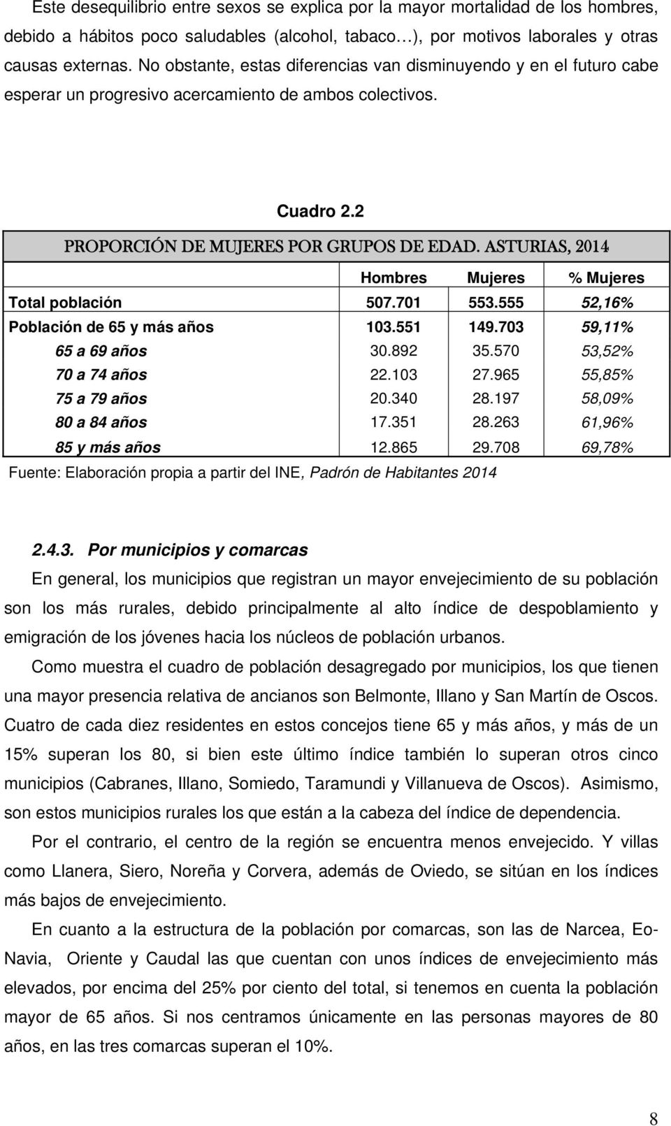 ASTURIAS, 2014 Hombres Mujeres % Mujeres Total población 507.701 553.555 52,16% Población de 65 y más años 103.551 149.703 59,11% 65 a 69 años 30.892 35.570 53,52% 70 a 74 años 22.103 27.