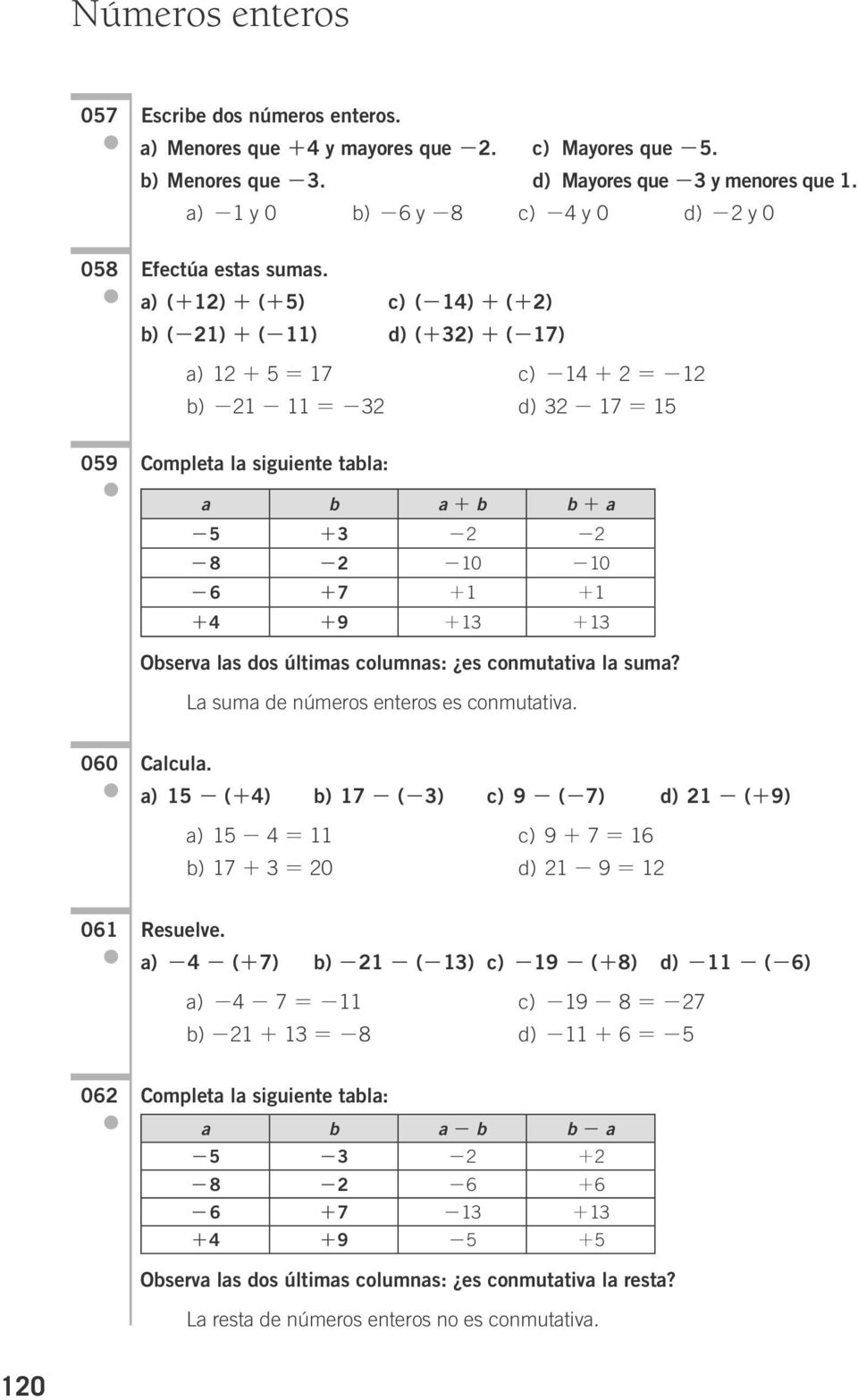 a) (+12) + (+5) c) (-14) + (+2) b) (-21) + (-11) d) (+32) + (-17) a) 12 + 5 = 17 c) -14 + 2 = -12 b) -21-11 = -32 d) 32-17 = 15 059 Completa la siguiente tabla: a b a + b b + a -5 +3-2 -2-8 -2-10