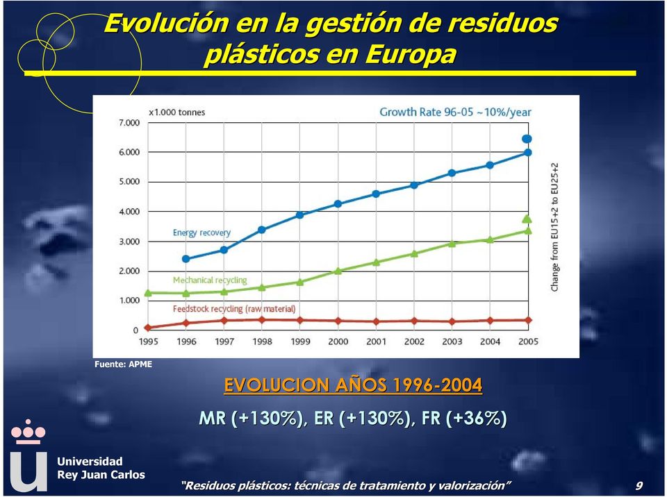 EVOLUCION AÑOS A 1996-2004 MR (+130%), ER