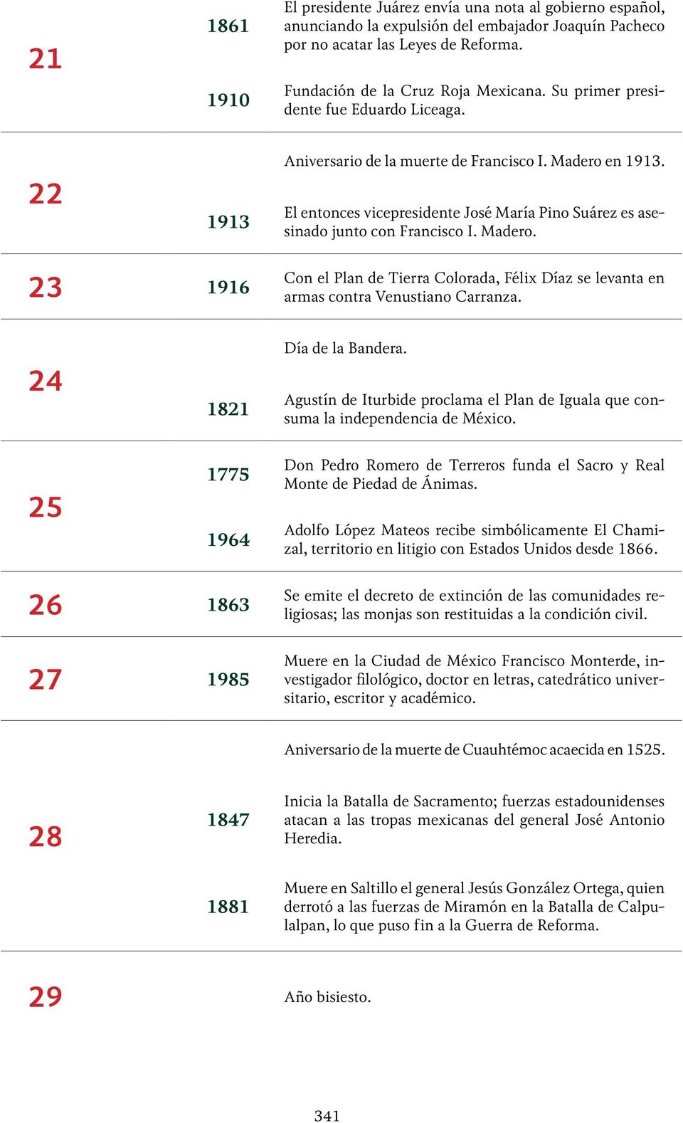 24 25 1821 1775 1964 Día de la Bandera. Agustín de Iturbide proclama el Plan de Iguala que consuma la independencia de México.