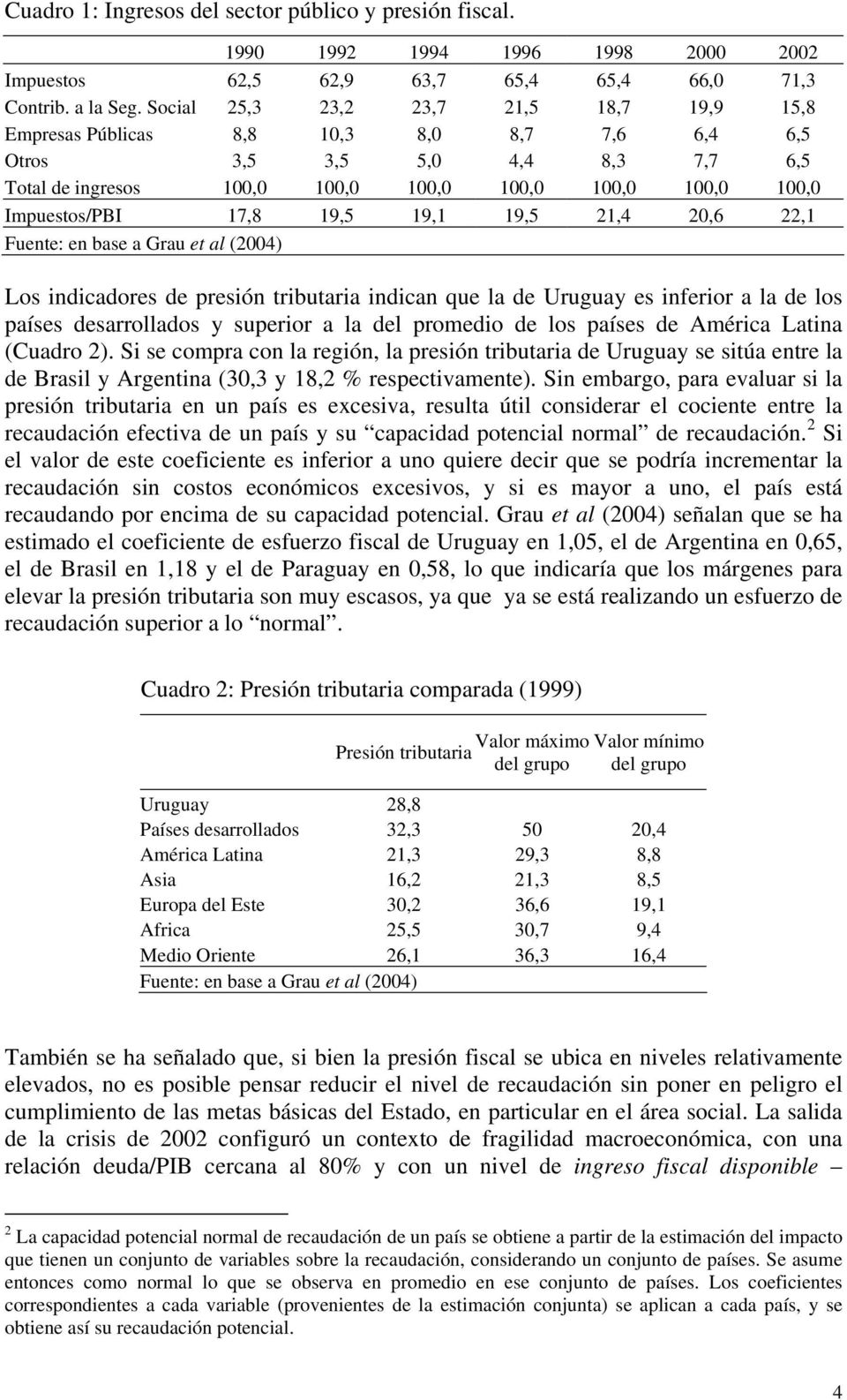 17,8 19,5 19,1 19,5 21,4 20,6 22,1 Fuente: en base a Grau et al (2004) Los indicadores de presión tributaria indican que la de Uruguay es inferior a la de los países desarrollados y superior a la del