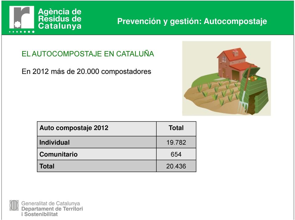 20.000 compostadores Auto compostaje 2012