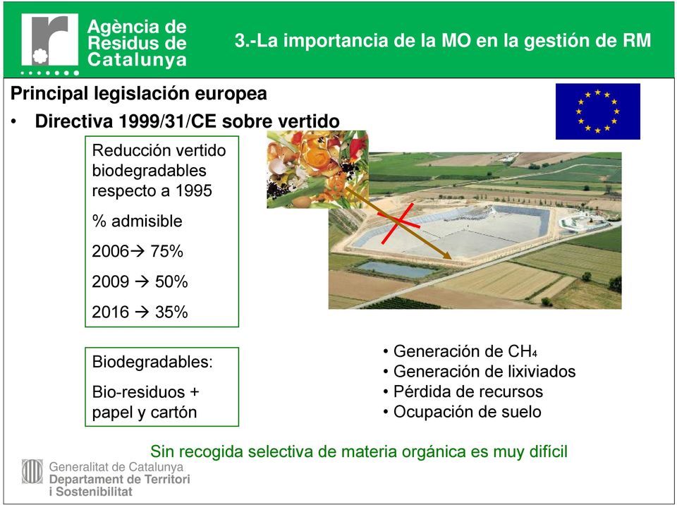 2016 35% Biodegradables: Bio-residuos + papel y cartón Generación de CH4 Generación de lixiviados