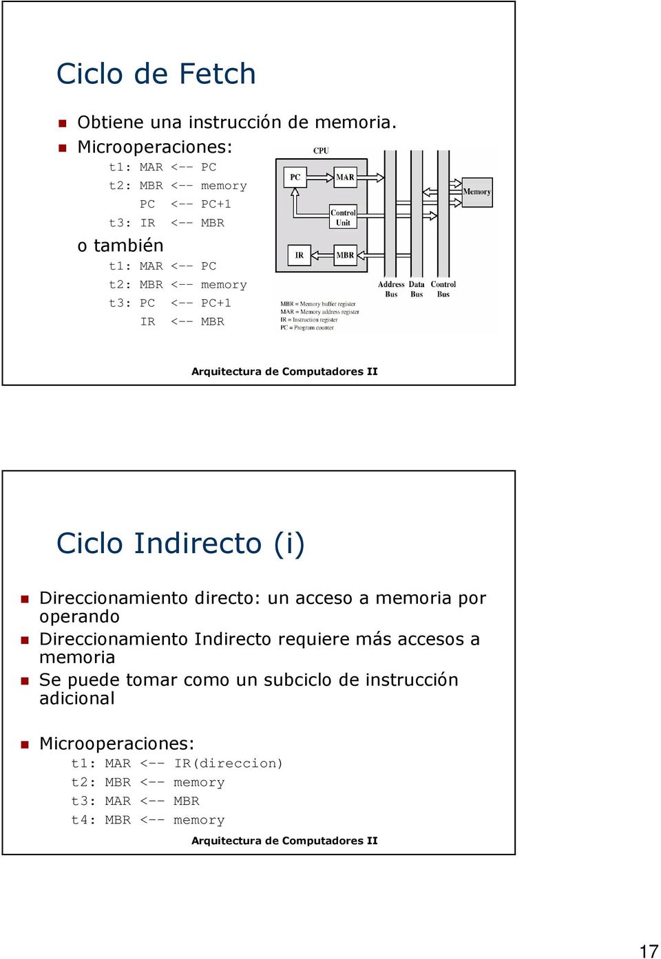 t3: PC <-- PC+1 IR <-- MBR Ciclo Indirecto (i) Direccionamiento directo: un acceso a memoria por operando Direccionamiento