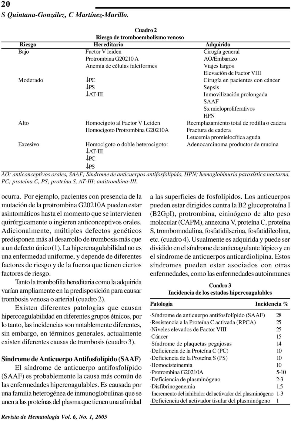 Factor VIII Moderado PC Cirugía en pacientes con cáncer PS Sepsis AT-III Inmovilización prolongada SAAF Sx mieloproliferativos HPN Alto Homocigoto al Factor V Leiden Reemplazamiento total de rodilla