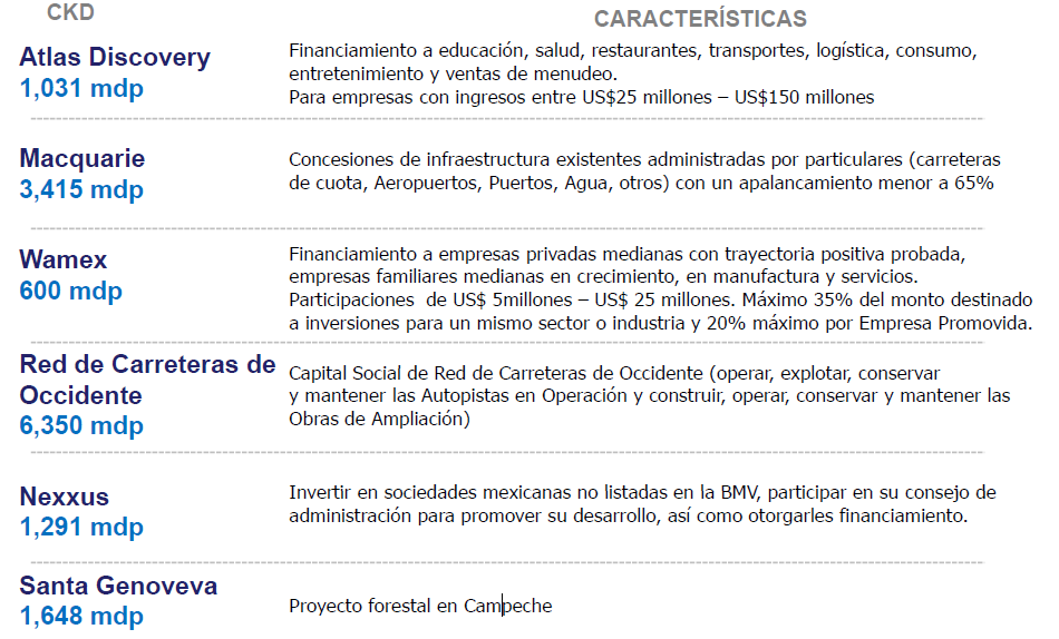 I. Certificados de Capital de Desarrollo 4.