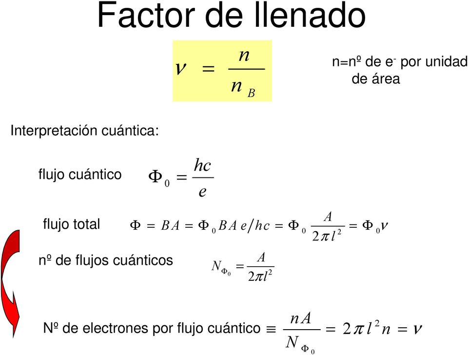 flujos cuánticos hc = e A Φ = BA = Φ BAe hc = Φ = Φ πl 0 0 0 Φ