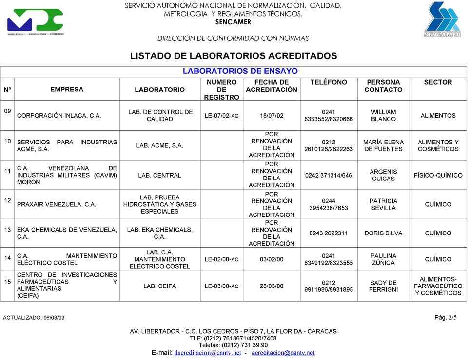 A. 13 EKA CHEMICALS VENEZUELA, C.A. 14 C.A. MANTENIMIENTO ELÉCTRICO COSTEL 15 CENTRO INVESTIGACIONES FARMACEÚTICAS Y ALIMENTARIAS (CEIFA) LAB. ACME, S.A. LAB. CENTRAL LAB.