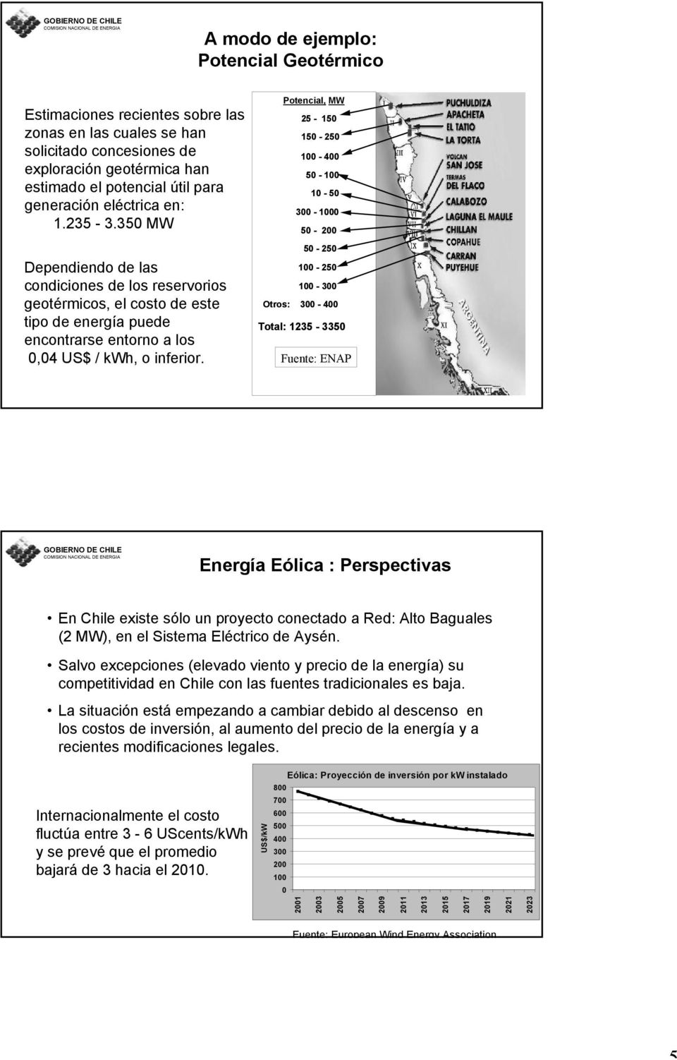 Potencial, MW 25-150 150-250 100-400 50-100 10-50 300-1000 50-200 50-250 100-250 100-300 Otros: 300-400 Total: 1235-3350 Fuente: ENAP Energía Eólica : Perspectivas En Chile existe sólo un proyecto
