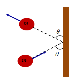 33. Una pelota de masa m golpea una pared con una velocidad v a un ángulo θ con la superficie y rebota con la misma velocidad y ángulo.