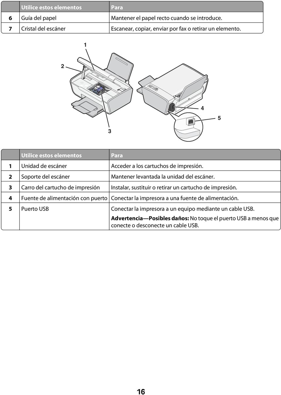 3 Carro del cartucho de impresión Instalar, sustituir o retirar un cartucho de impresión.
