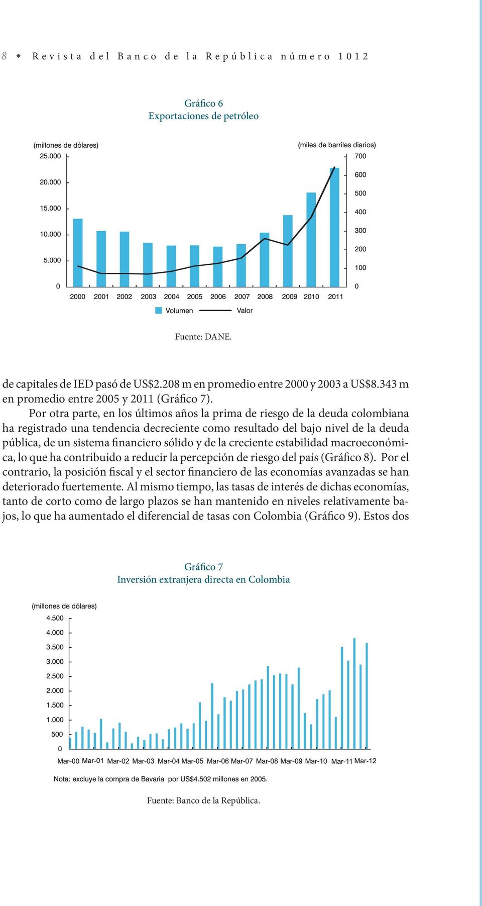 Por otra parte, en los últimos años la prima de riesgo de la deuda colombiana ha registrado una tendencia decreciente como resultado del bajo nivel de la deuda pública, de un sistema financiero