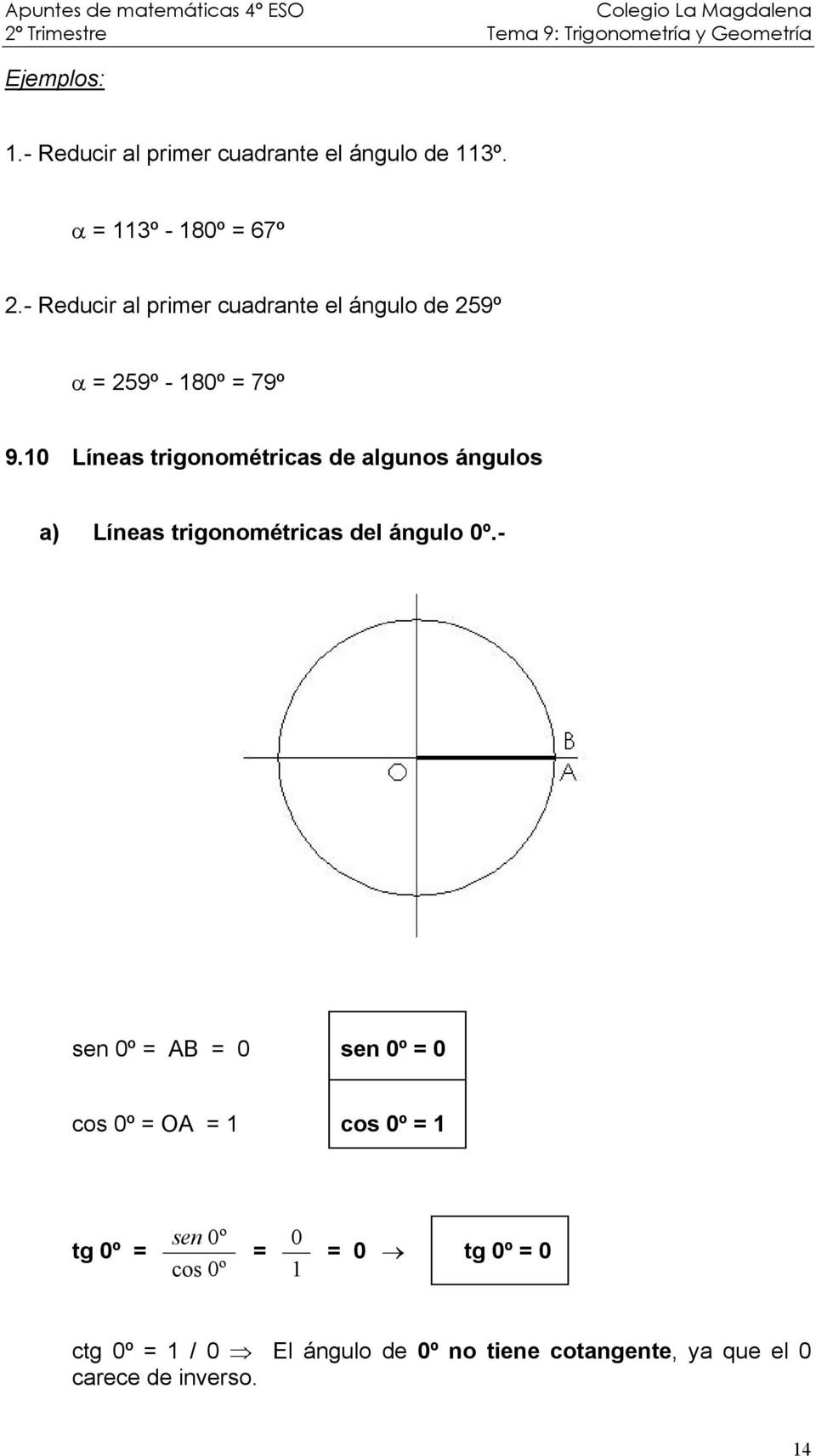 10 Líneas trigonométricas de algunos ángulos a) Líneas trigonométricas del ángulo 0º.