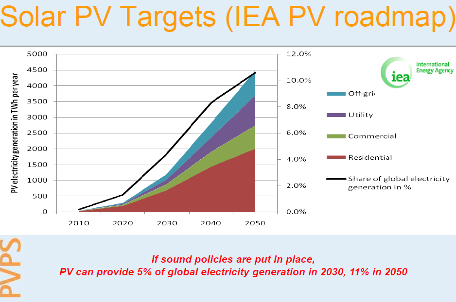 Consideraciones generales Energía fotovoltaica IEA INTERNATIONAL ENERGY AGENCY PHOTOVOLTAIC POWER