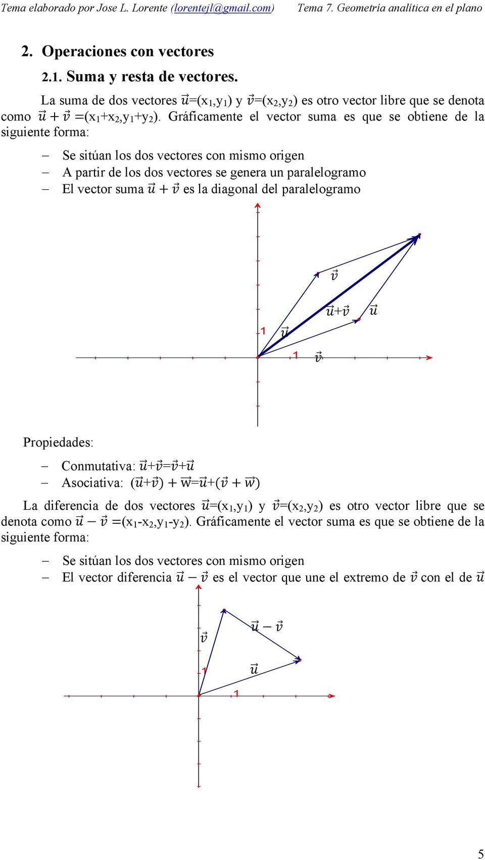 vector suma es la diagonal del paralelogramo + Propiedades: Conmutativa: +=+ Asociativa: (+ w=+ La diferencia de dos vectores =(x,y ) y =(x,y ) es otro vector libre que se