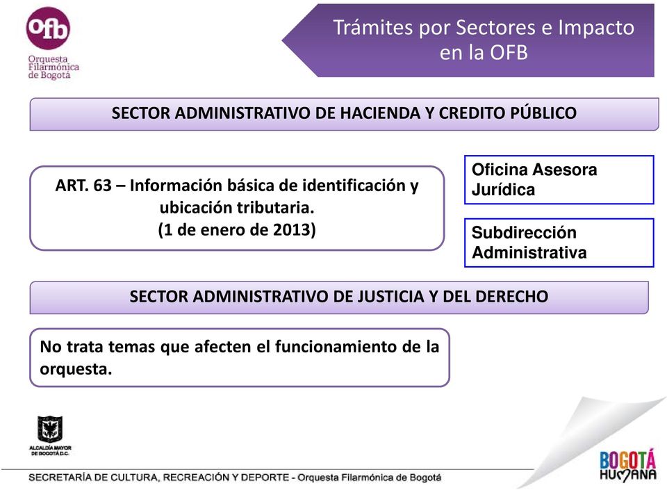 (1 de enero de 2013) Oficina Asesora Jurídica Subdirección Administrativa