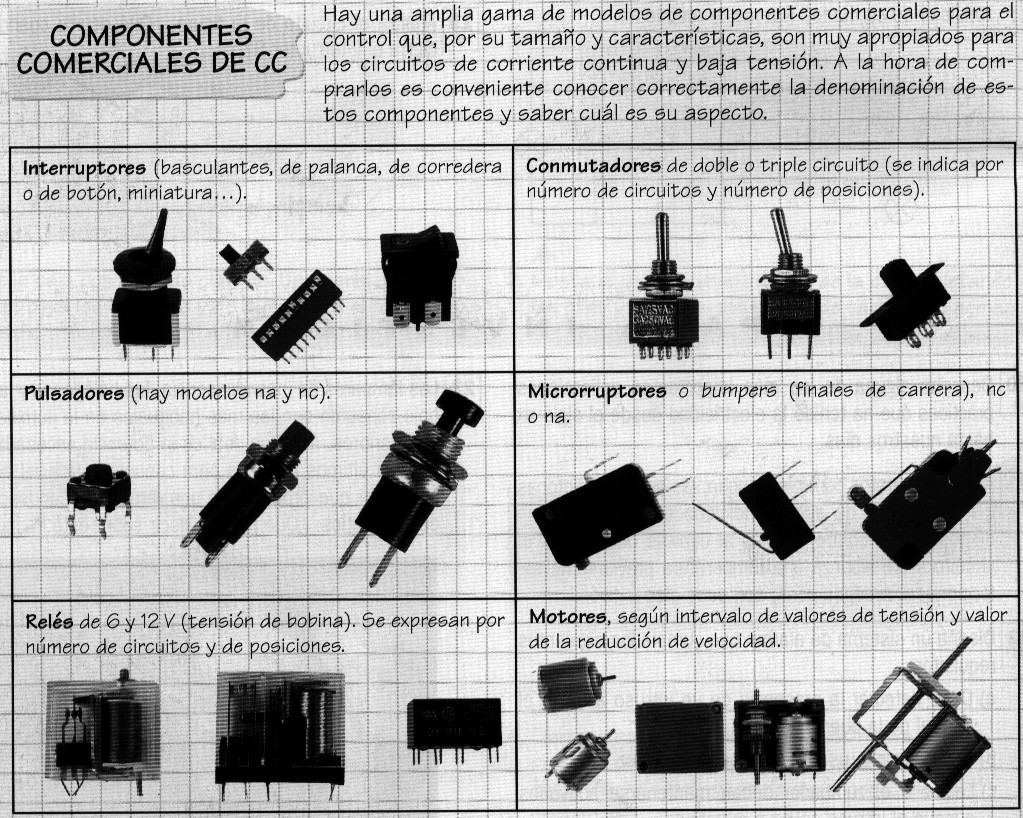 CONTROL ELÉCTRICO EN CIRCUITOS DE CORRIENTE CONTINUA El control eléctrico de los diferentes receptores de un circuito (lámparas, motores, etc.