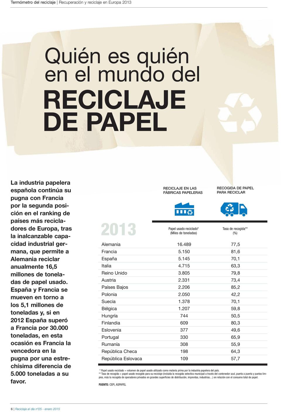 España y Francia se mueven en torno a los 5,1 millones de toneladas y, si en 2012 España superó a Francia por 30.
