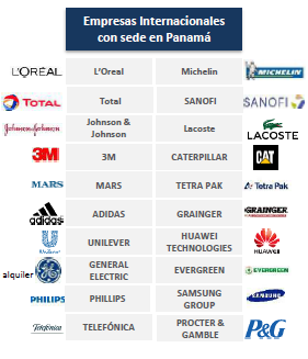 PANAMA HUB COMERCIAL REGIONAL Infraestructuras Logísticas (19 Zonas Francas) 159 Sociedades establecidas y operando. Localización cercana a Ciudad de Panamá y Colón.
