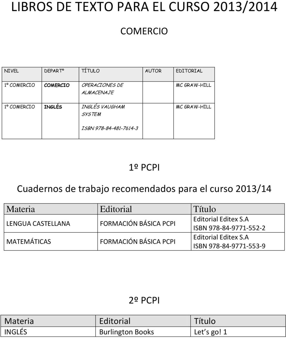recomendados para el curso 2013/14 LENGUA CASTELLANA MATEMÁTICAS FORMACIÓN BÁSICA PCPI FORMACIÓN BÁSICA PCPI