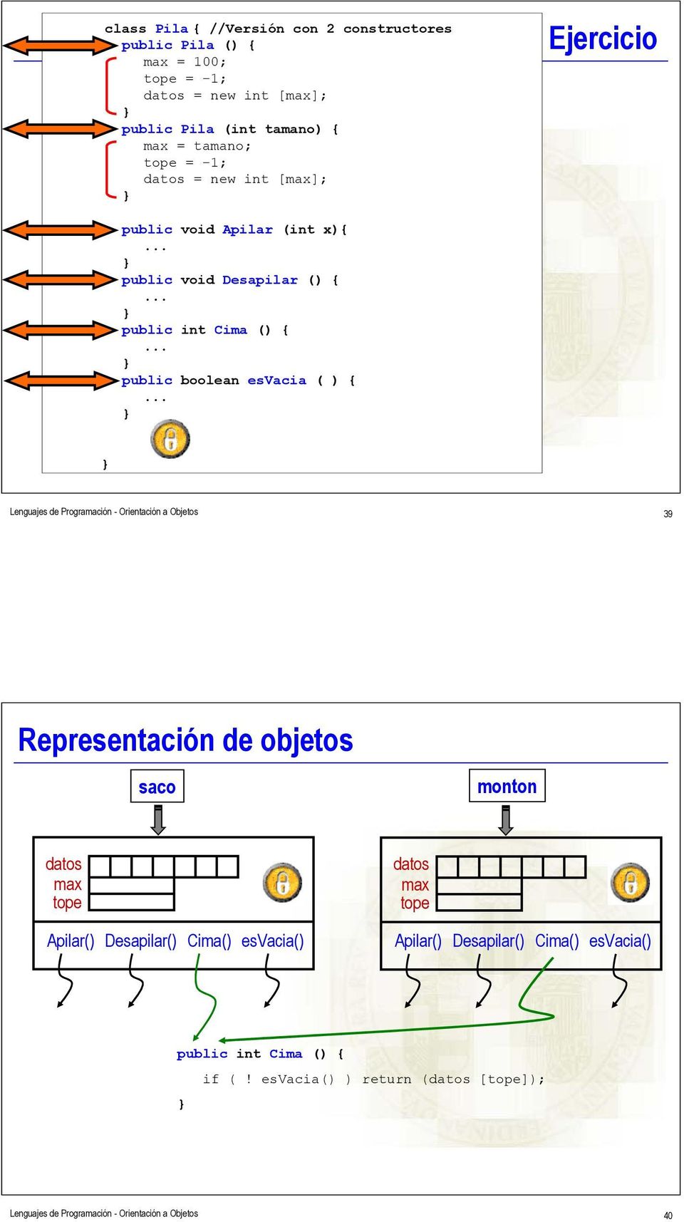 .. Lenguajes de Programación - Orientación a Objetos 39 Representación de objetos saco monton datos max tope Apilar() Desapilar() Cima() esvacia() datos