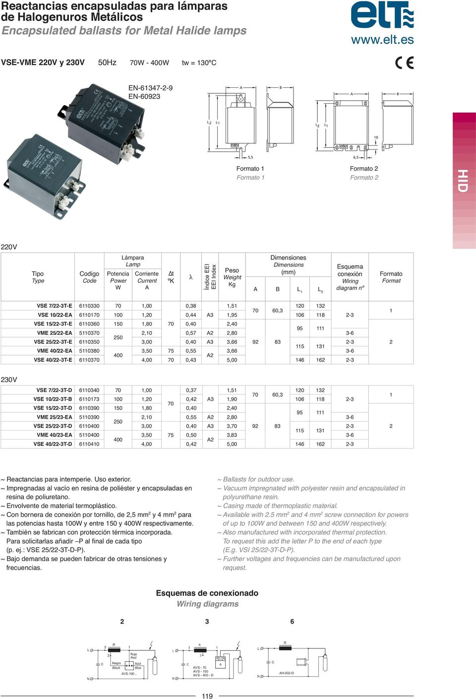8 VSE 5/TD 090 50 95 VME 5/E 5090 50 VSE 5/TD 0 9 8 5 VME 40/E 50 75 VSE 40/TD 040 4 ~ eactancias para intemperie. Uso exterior.