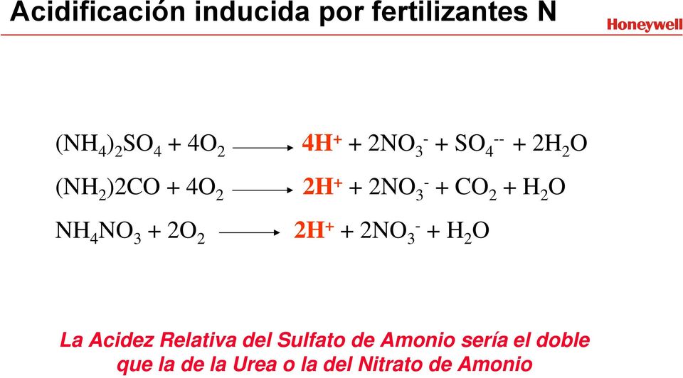 2NO 3- + CO 2 + H 2 O 2H + + 2NO 3- + H 2 O La Acidez Relativa del