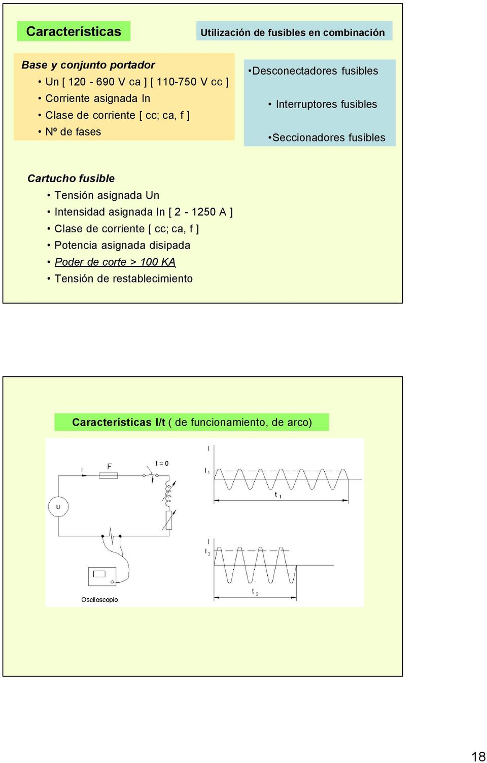 Seccionadores fusibles Cartucho fusible Tensión asignada Un Intensidad asignada In [ 2-1250 A ] Clase de corriente [ cc;