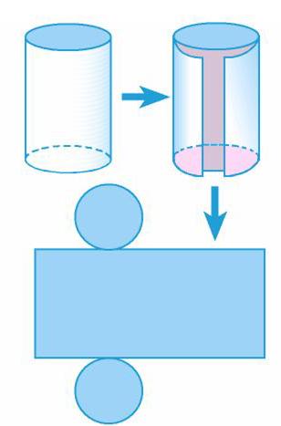 IES PEÑAS NEGRAS. Geometía. º ESO. Desaollo de un cilindo: Al desaolla un cilindo ecto obtenemos un ectángulo (o cuadado) y dos cículos iguales que son sus bases.